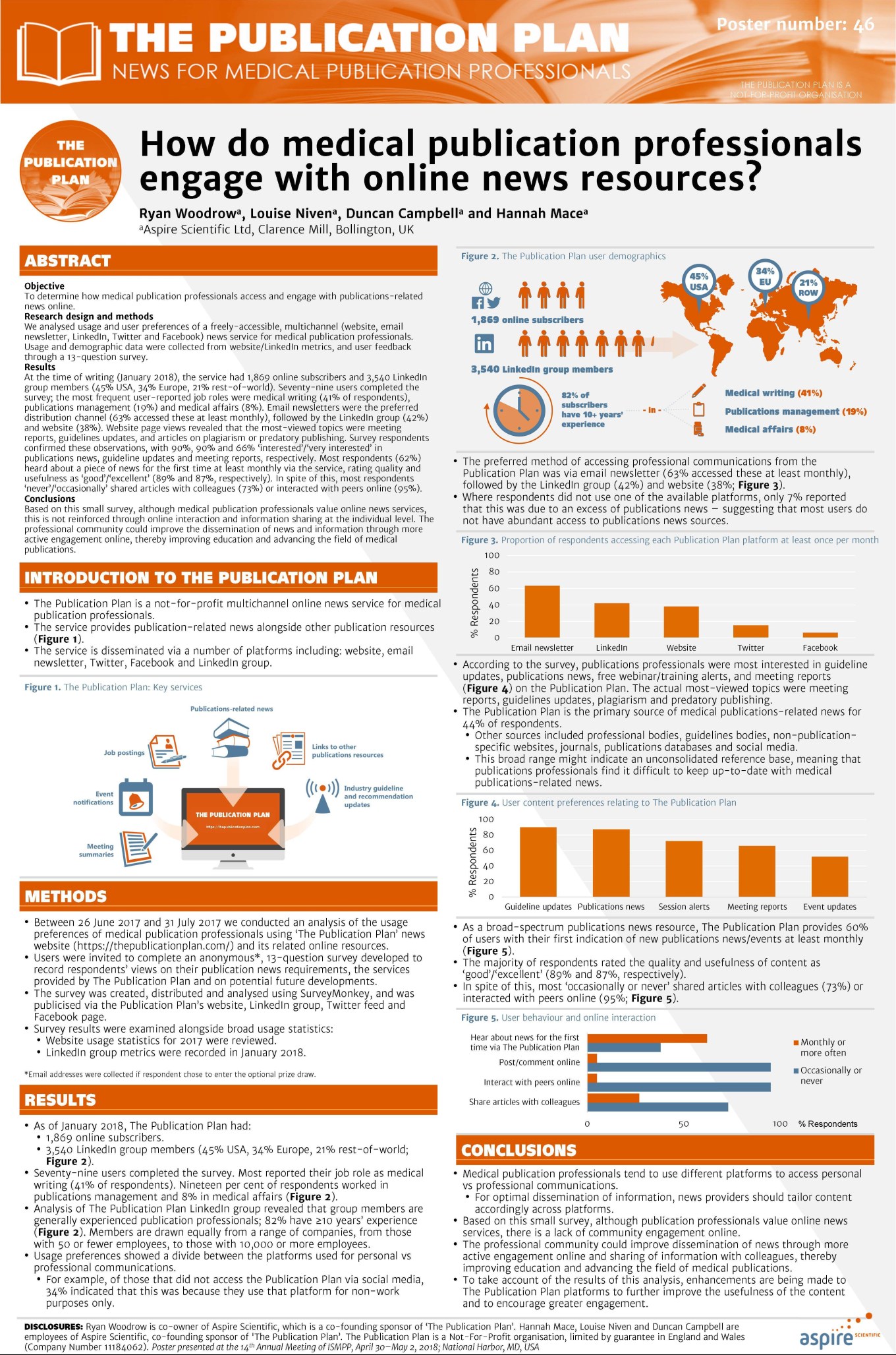 ISMPP US 2018 poster_final draft_18Apr2018.jpg