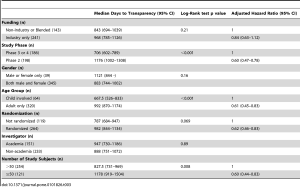 10.1371_journal.pone.0101826.t003